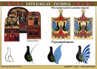 Комплект таблиц "Основы декоративно-прикладного искусства" - fgospostavki.ru - Нижний Тагил