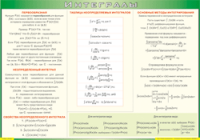 Таблица "Интегралы" (100х140 сантиметров, винил) - fgospostavki.ru - Нижний Тагил