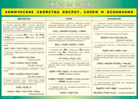 Таблица "Химические свойства кислот, солей и оснований" (100х140 сантиметров, винил) - fgospostavki.ru - Нижний Тагил