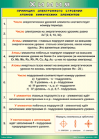 Таблица "Принцип электронного строения атомов химических элементов" (100х140 сантиметров, винил) - fgospostavki.ru - Нижний Тагил