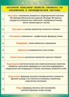 Таблица "Алгоритм описания свойств элемента по положению в периодической системе" (100х140 сантиметров, винил) - fgospostavki.ru - Нижний Тагил