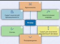 Интерактивные курсы. Химия 9 класс. Базовый. - fgospostavki.ru - Нижний Тагил