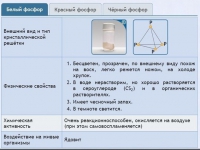 Интерактивные курсы. Химия 9 класс. Расширенный. - fgospostavki.ru - Нижний Тагил