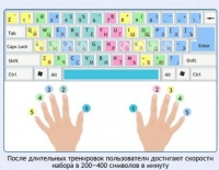 Интерактивные курсы. Информатика 7 класс . Базовый. - fgospostavki.ru - Нижний Тагил