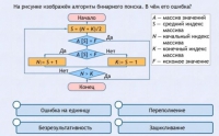 Интерактивные курсы. Информатика 9 класс . Базовый. - fgospostavki.ru - Нижний Тагил
