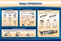 Стенд "Виды перевязок" - fgospostavki.ru - Нижний Тагил