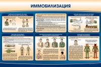 Стенд "Иммобилизация" - fgospostavki.ru - Нижний Тагил