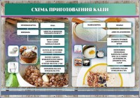 Стенд "Схема приготовления каши" - fgospostavki.ru - Нижний Тагил