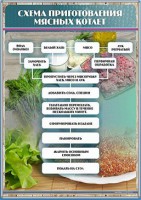 Стенд "Схема приготовления мясных котлет" - fgospostavki.ru - Нижний Тагил