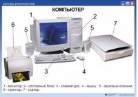 Комплект таблиц. Основы информатики - fgospostavki.ru - Нижний Тагил