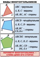 Комплект таблиц по математике для начальной школы. Математика 4 класс - fgospostavki.ru - Нижний Тагил