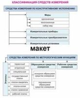 Электронные плакаты «Технические измерения. Метрология, стандартизация и сертификация» - fgospostavki.ru - Нижний Тагил