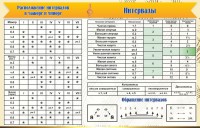 Стенд "Интервалы" - fgospostavki.ru - Нижний Тагил