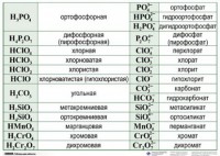 Справочные таблицы для кабинета химии (комплект 19 таблиц и 32 раздаточных карточек) - fgospostavki.ru - Нижний Тагил