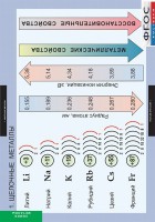 Комплект таблиц. Химия. Металлы. - fgospostavki.ru - Нижний Тагил