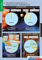 Комплект таблиц. Химия. Начала химии. - fgospostavki.ru - Нижний Тагил