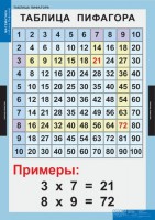 Комплект таблиц. Математика. Математические таблицы для начальной школы. - fgospostavki.ru - Нижний Тагил