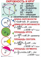 Комплект таблиц. Геометрия 7-11 класс - fgospostavki.ru - Нижний Тагил