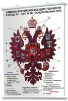 Плакаты по истории России для оформления кабинета. - fgospostavki.ru - Нижний Тагил