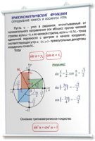 Плакаты по математике для оформления кабинета. - fgospostavki.ru - Нижний Тагил