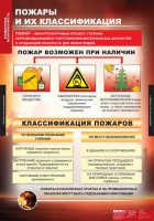 Комплект таблиц. ОБЖ. Пожарная безопасность. - fgospostavki.ru - Нижний Тагил