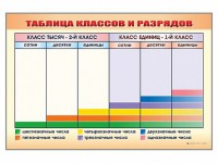 Фрагмент (демонстрационный) маркерный "Таблица классов и разрядов" - fgospostavki.ru - Нижний Тагил