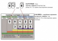 Интерактивная таблица по математике для начальных классов "Разряды и классы чисел" - fgospostavki.ru - Нижний Тагил