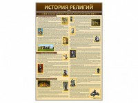 Стенды "История религий" - fgospostavki.ru - Нижний Тагил