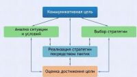 Интерактивные курсы. Русский язык 11 класс . Базовый. - fgospostavki.ru - Нижний Тагил