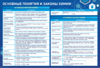 Стенд "Основные понятия и законы химии" - fgospostavki.ru - Нижний Тагил