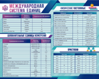 Стенд "Международная система единиц. Физические постоянные. Приставки" - fgospostavki.ru - Нижний Тагил