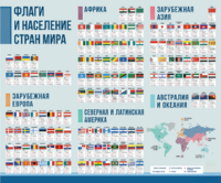 Стенд "Флаги и население мира" - fgospostavki.ru - Нижний Тагил