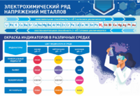 Стенд "Электрохимический ряд и окраска индикаторов в различных средах" - fgospostavki.ru - Нижний Тагил