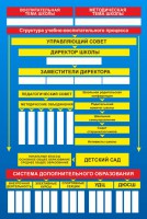 Стенд "Структура школы" - fgospostavki.ru - Нижний Тагил