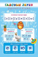 Стенд "Гласные звуки русского языка" - fgospostavki.ru - Нижний Тагил