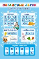 Стенд "Согласные русского языка" - fgospostavki.ru - Нижний Тагил