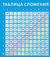 Стенд "Таблица сложения" - fgospostavki.ru - Нижний Тагил