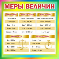 Стенд "Меры величин" - fgospostavki.ru - Нижний Тагил