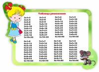 Стенд резной "Таблица умножения" Вариант 3 - fgospostavki.ru - Нижний Тагил