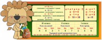 Стенд "Математика для начальных классов" - fgospostavki.ru - Нижний Тагил