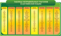 Стенд "Таблица неправильных глаголов в английском языке" - fgospostavki.ru - Нижний Тагил