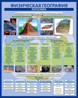 Стенд "Физическая география. Литосфера" Вариант 2 - fgospostavki.ru - Нижний Тагил
