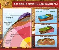 Стенд "Строение Земли и земной коры" Вариант 2 - fgospostavki.ru - Нижний Тагил