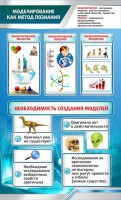 Стенд "Моделирование как метод познания" - fgospostavki.ru - Нижний Тагил