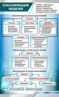 Стенд "Классификация моделей" - fgospostavki.ru - Нижний Тагил