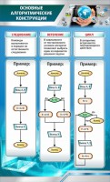 Стенд "Основные алгоритмические функции" - fgospostavki.ru - Нижний Тагил