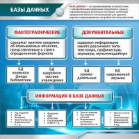 Стенд "Базы данных" - fgospostavki.ru - Нижний Тагил