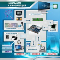 Стенд "Компьютер и информация" - fgospostavki.ru - Нижний Тагил