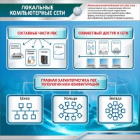 Стенд "Локальные компьютерные сети" - fgospostavki.ru - Нижний Тагил