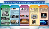 Стенд "История развития компьютерной техники" Вариант 2 - fgospostavki.ru - Нижний Тагил